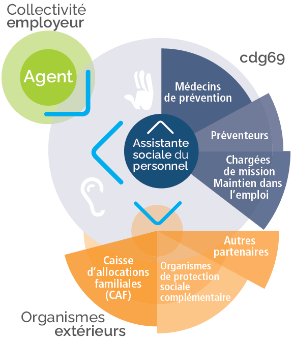 Avanatgaes employeurs