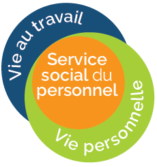 Vie au travail / Service social du personnel / Vie personnelle