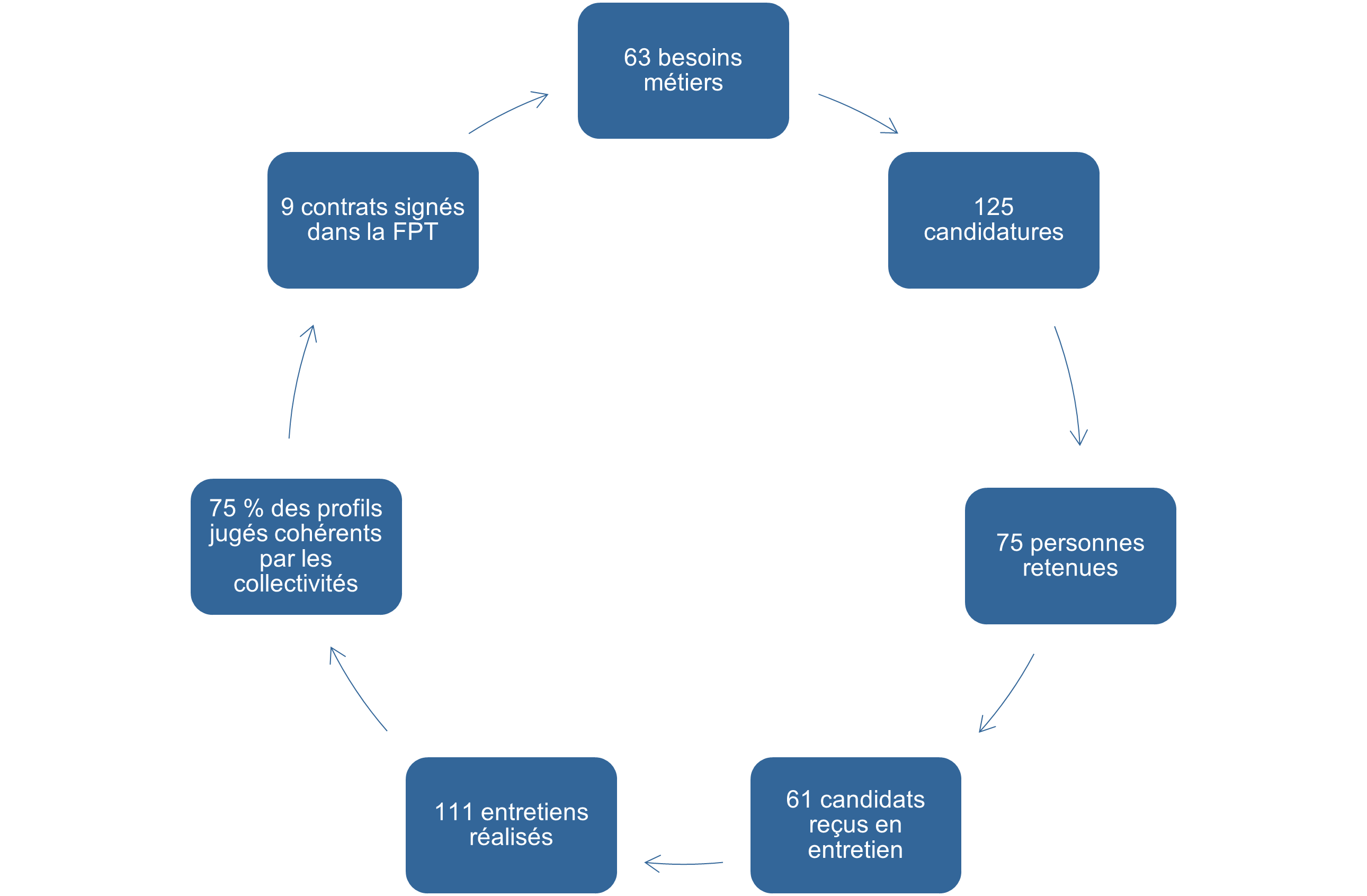 Bilan édition Handijob 2025