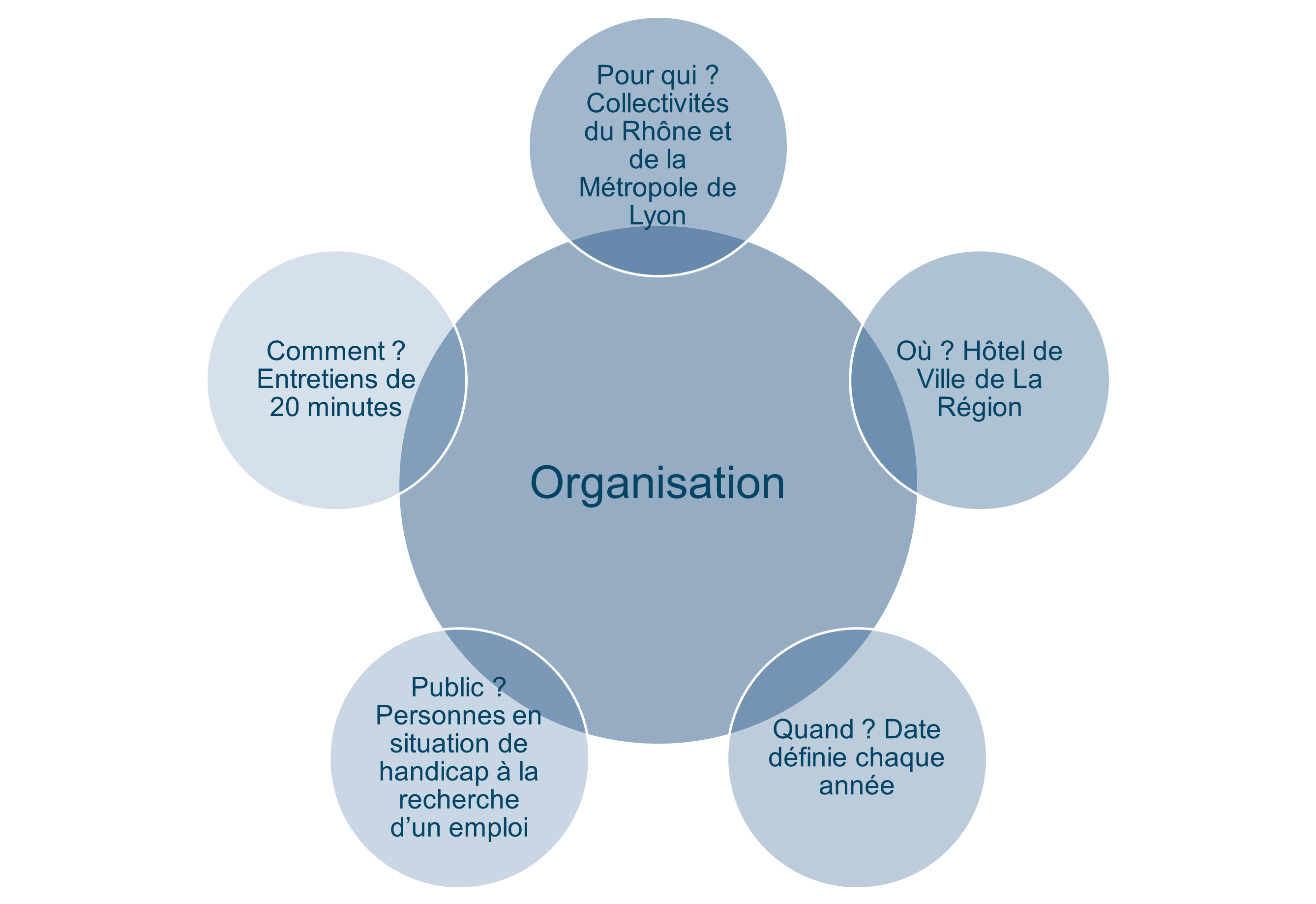 Présentation du dispositif Handijob