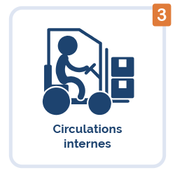 Circulations internes