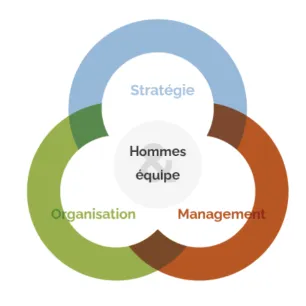 Trigramme Conseil RH