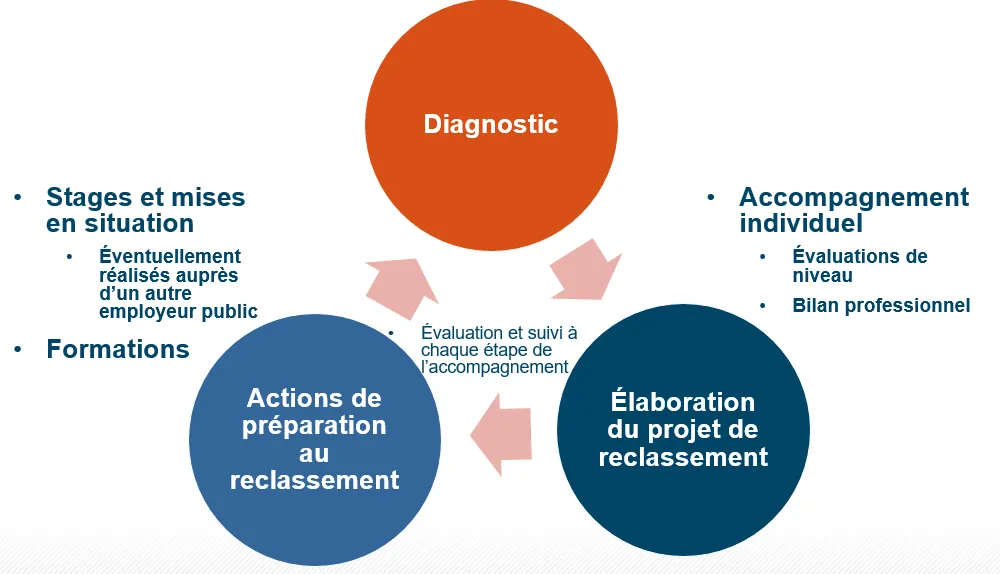 Image d'illustration 