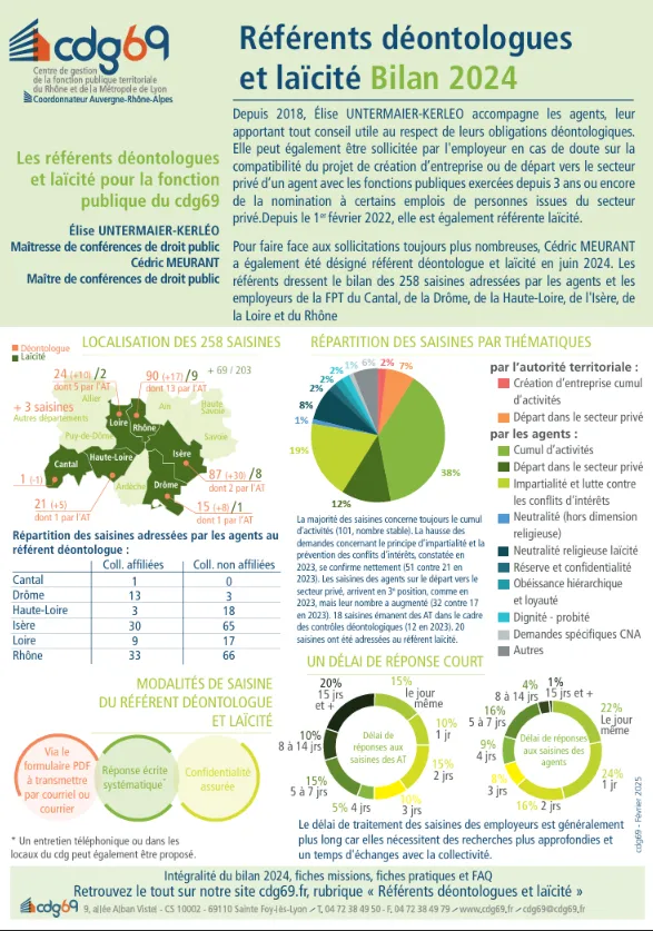 Bilan 2024 des référents déontologues